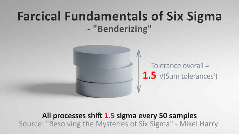 Six Sigma